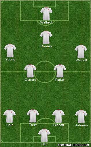 England Formation 2012