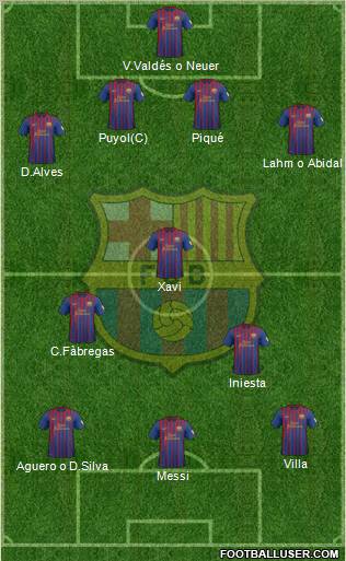 F.C. Barcelona Formation 2012