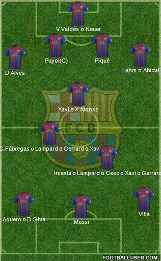F.C. Barcelona Formation 2012