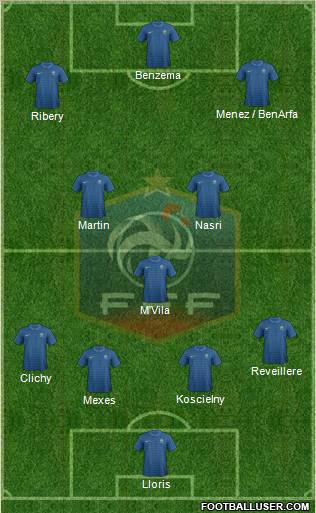 France Formation 2012