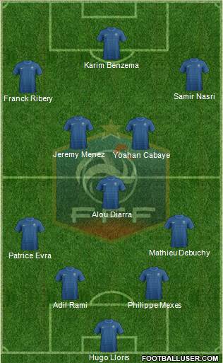 France Formation 2012
