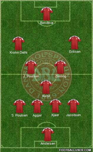 Denmark Formation 2012