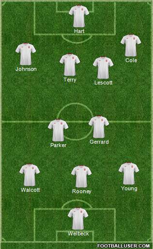 England Formation 2012