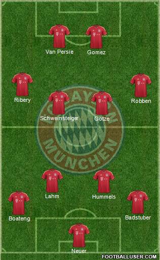 FC Bayern München Formation 2012