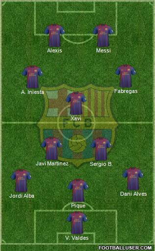 F.C. Barcelona Formation 2012