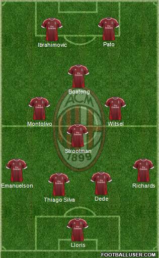 A.C. Milan Formation 2012
