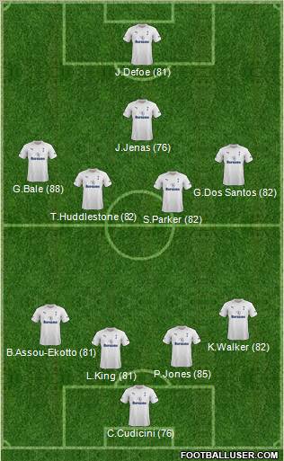 Tottenham Hotspur Formation 2012