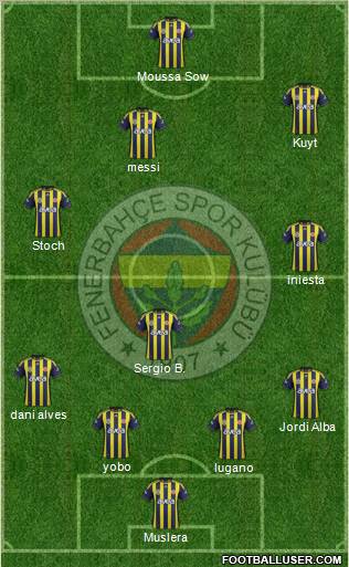 Fenerbahçe SK Formation 2012