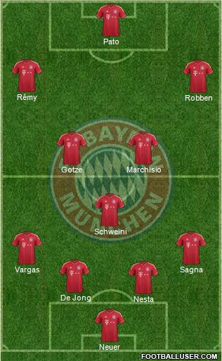 FC Bayern München Formation 2012