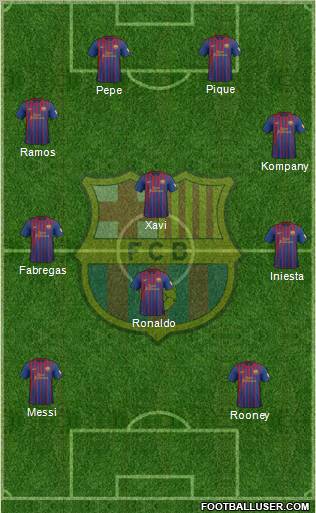 F.C. Barcelona Formation 2012