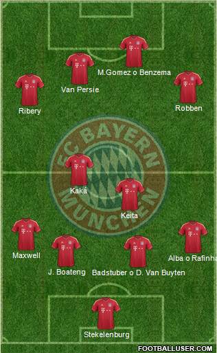 FC Bayern München Formation 2012