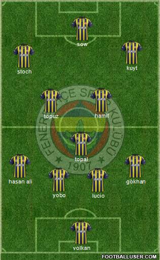 Fenerbahçe SK Formation 2012