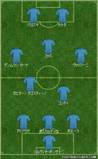 Pro Evolution Soccer Team Formation 2012