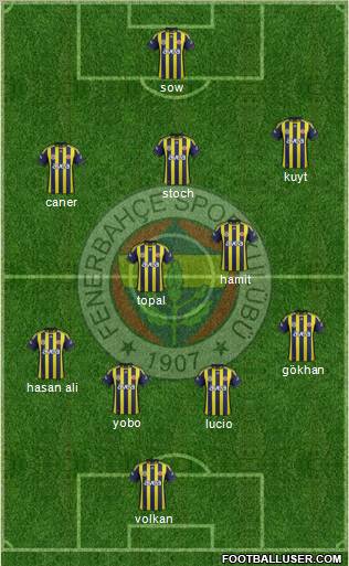 Fenerbahçe SK Formation 2012