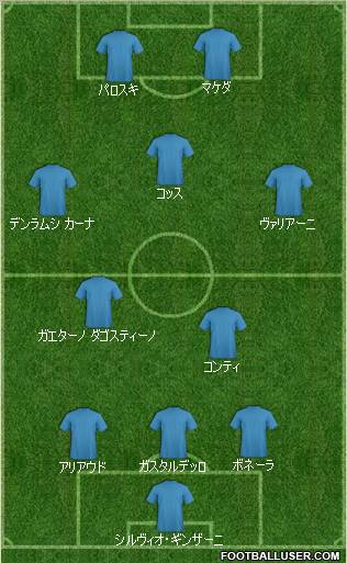Pro Evolution Soccer Team Formation 2012