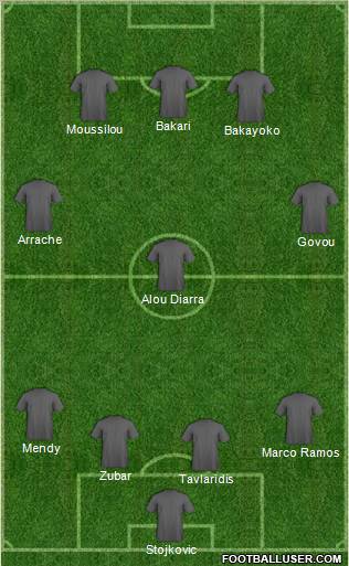 Dream Team Formation 2012
