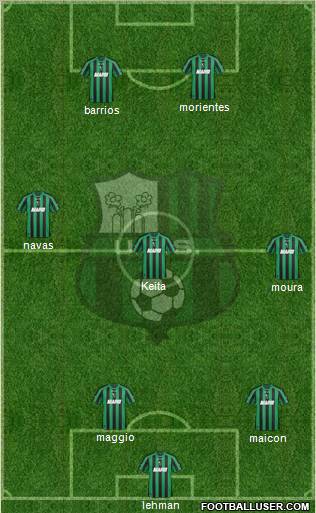 Sassuolo football formation