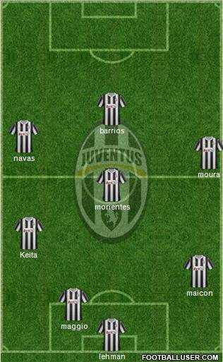 Juventus Formation 2012