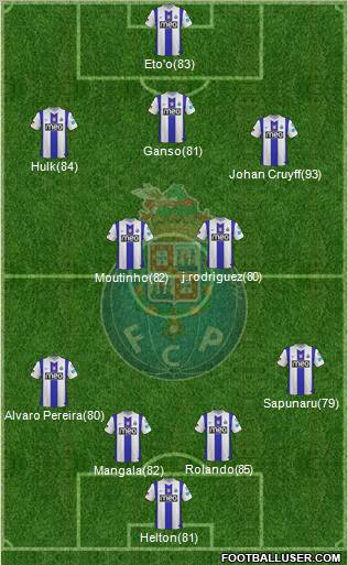 Futebol Clube do Porto - SAD Formation 2012