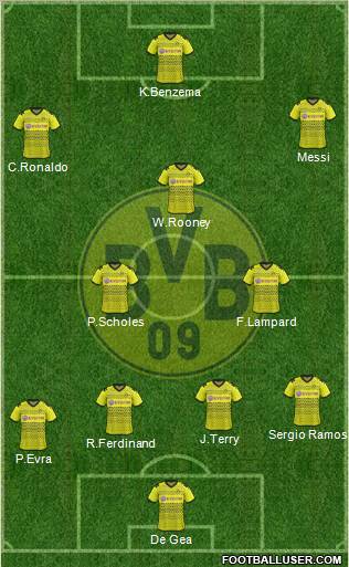 Borussia Dortmund Formation 2012