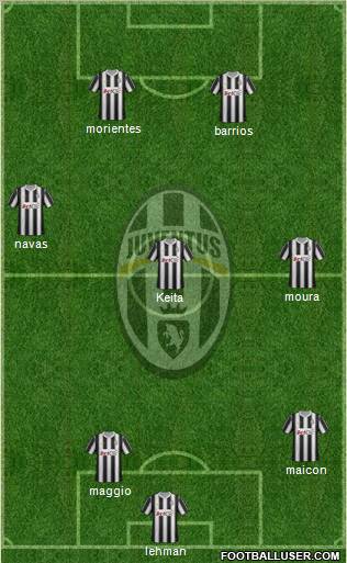 Juventus Formation 2012