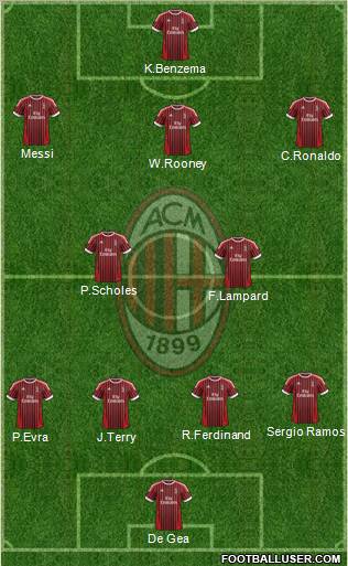 A.C. Milan Formation 2012