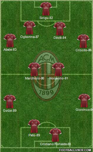 A.C. Milan Formation 2012