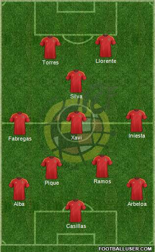 Spain Formation 2012