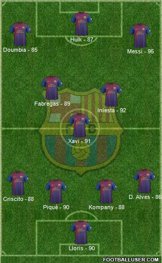 F.C. Barcelona Formation 2012