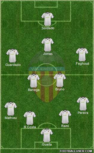 Valencia C.F., S.A.D. Formation 2012