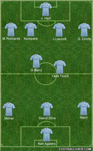Manchester City Formation 2012