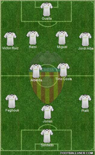 Valencia C.F., S.A.D. Formation 2012