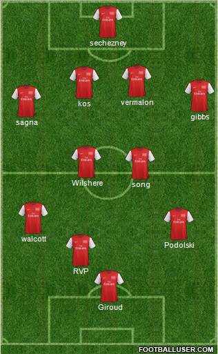 Arsenal Formation 2012
