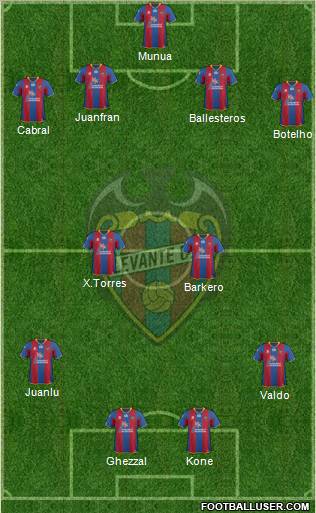 Levante U.D., S.A.D. Formation 2012