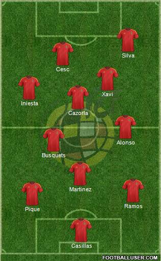Spain Formation 2012