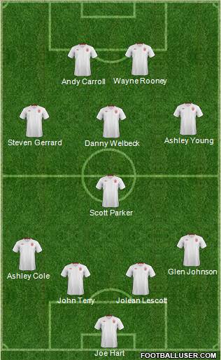 England Formation 2012