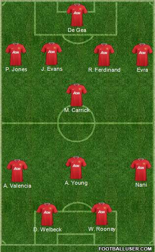 Manchester United Formation 2012