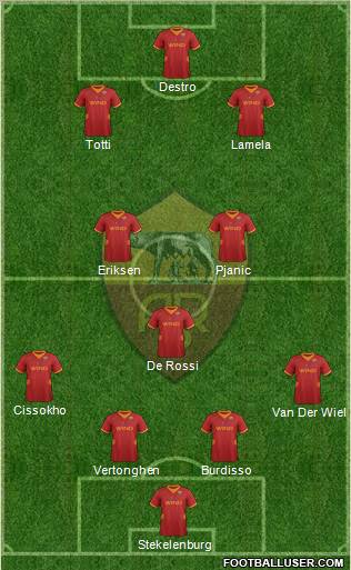 AS Roma Formation 2012