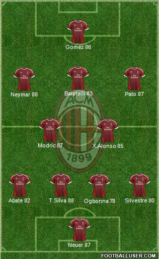 A.C. Milan Formation 2012