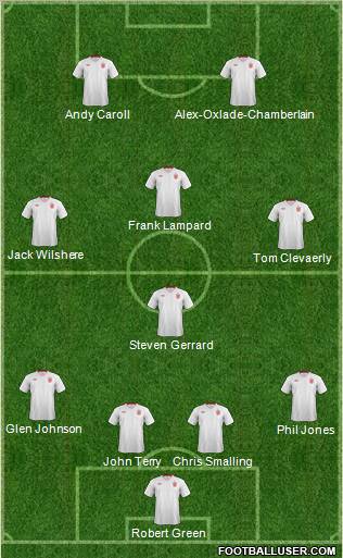 England Formation 2012