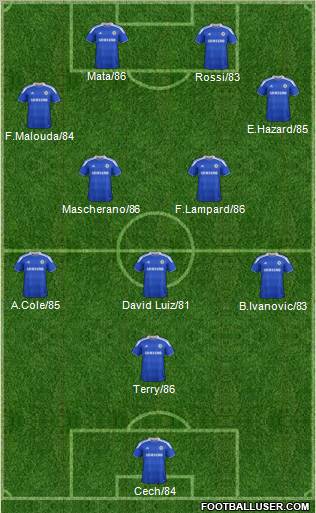 Chelsea Formation 2012