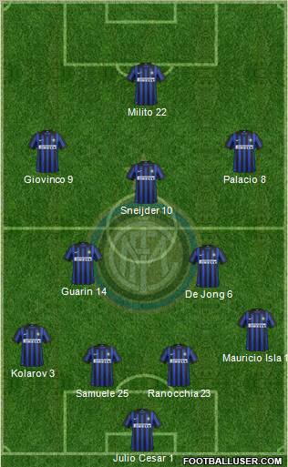 F.C. Internazionale Formation 2012