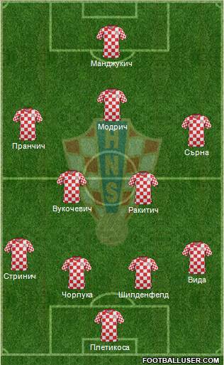 Croatia Formation 2012