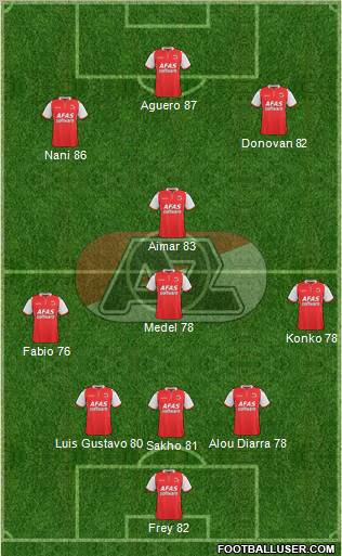 AZ Alkmaar Formation 2012