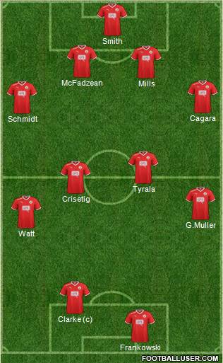 Crawley Town Formation 2012