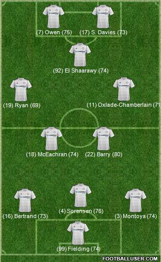 Derby County Formation 2012