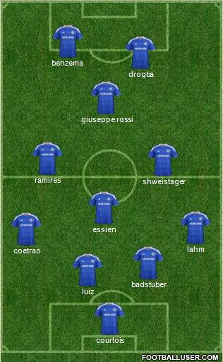 Chelsea Formation 2012