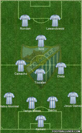 Málaga C.F., S.A.D. Formation 2012