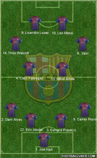F.C. Barcelona Formation 2012