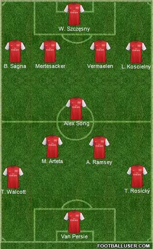 Arsenal Formation 2012